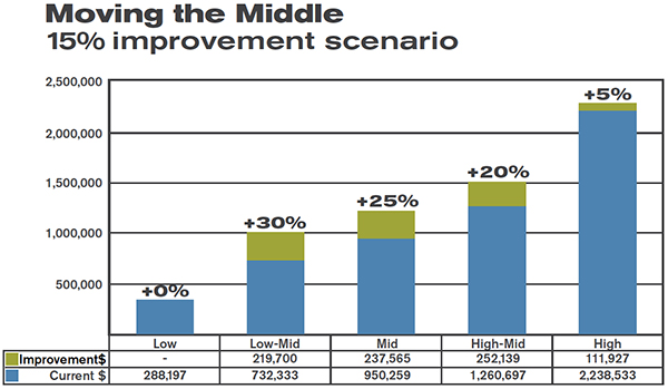 movethemiddle_graph.jpg