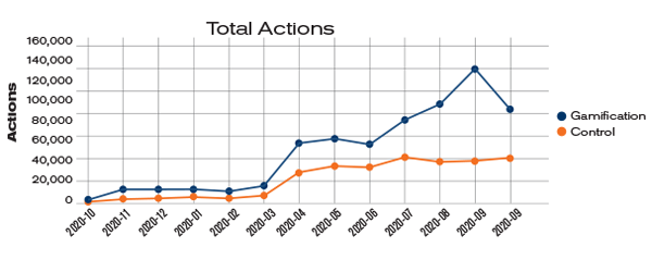 GamificationChart-600px.png