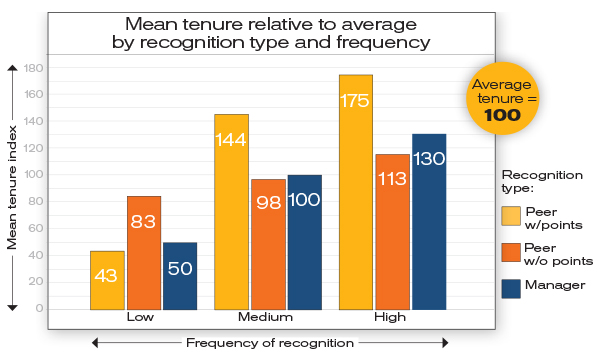 RecognitionTypeFrequency-Graph1.1-600px.jpg