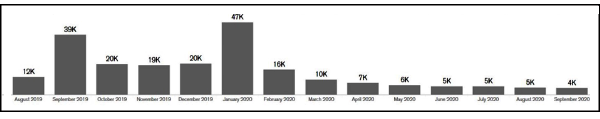 LackOfCommunication-Graph-600px.png