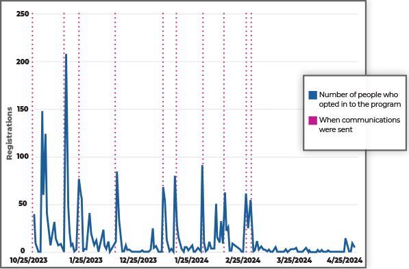 NROE-_0020_ENGAGE-SALES-AUDIENCE-p25.png