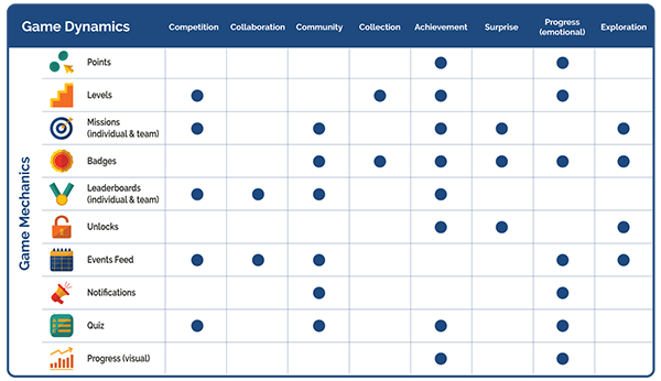 gamification_game dynamics.png